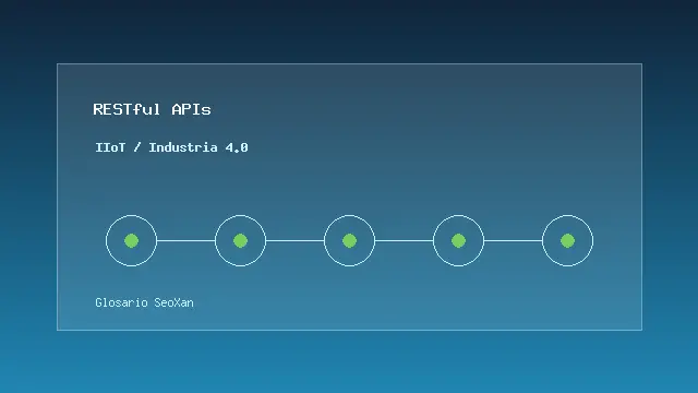 La imagen muestra un fondo azul con un texto centrado en letras blancas que muestra la palabra restful-apis-(en-iiot/industria-4dominio-0)