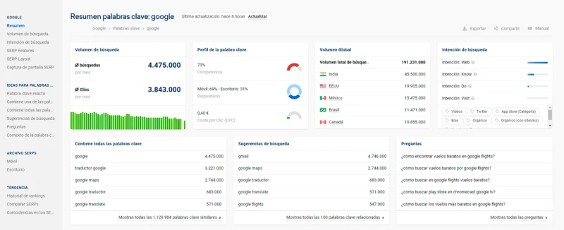 grafico seo