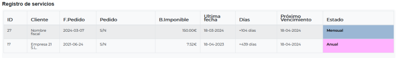 toda la informacion de las facturas recurrentes de tus clientes para agencias de marketing digital