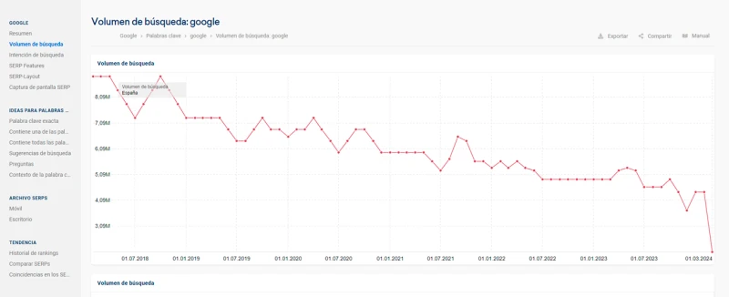 volumen busqueda seo